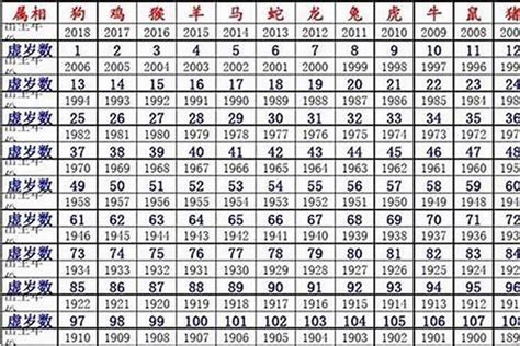 1985生肖鼠|属鼠的年份表 属鼠的年份表及年龄